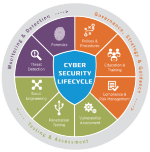 Armor Coded – Cyber Security & Managed IT Services