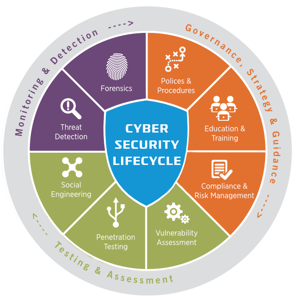 Cyber Security – Armor Coded